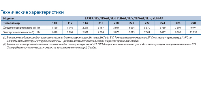 таблица laser
