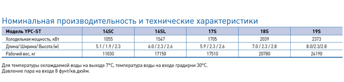 таблица YPC-ST