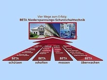 Аппаратура модульного исполнения BETA - Электроустановочная техника