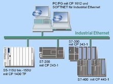 SOFTNET для Industrial Ethernet - Сетевые компоненты для Industrial Ethernet