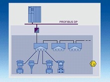 Концентратор шины PROFIBUS-PA в Ex зоне - Поддержка устройств с PROFIBUS-DP