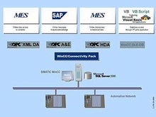 WinCC/Connectivity Pack - WinCC опции