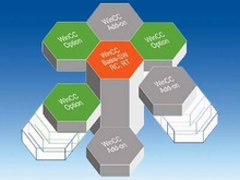 WinCC опции - SCADA система SIMATIC WinCC