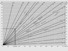 Tables - Введение