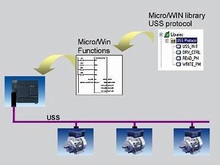 Библиотека инструкций для STEP 7- Micro/WIN - Стандартные инструментальные средства