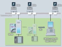 SIMATIC IT PDA / SIMATIC IT PPA - WinCC опции