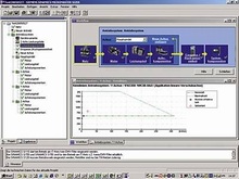 Инструмент конфигурирования SIZER - Средства проектирования