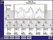 Конфигурирование, визуализация и управление с SIMATIC - Инжиниринговое программное обеспечение