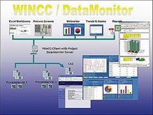 WinCC/DataMonitor - WinCC опции